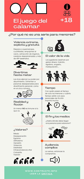 Infografía El juego del calamar