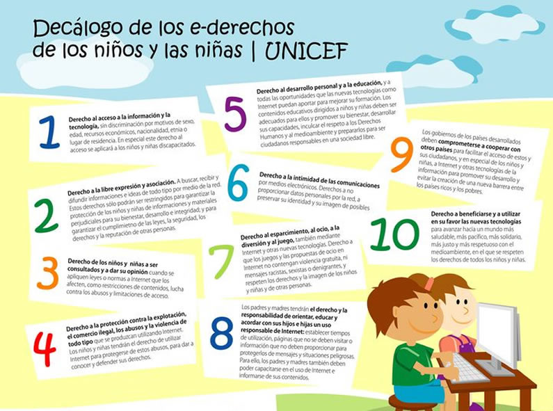 Artículo – Derechos de los menores en internet